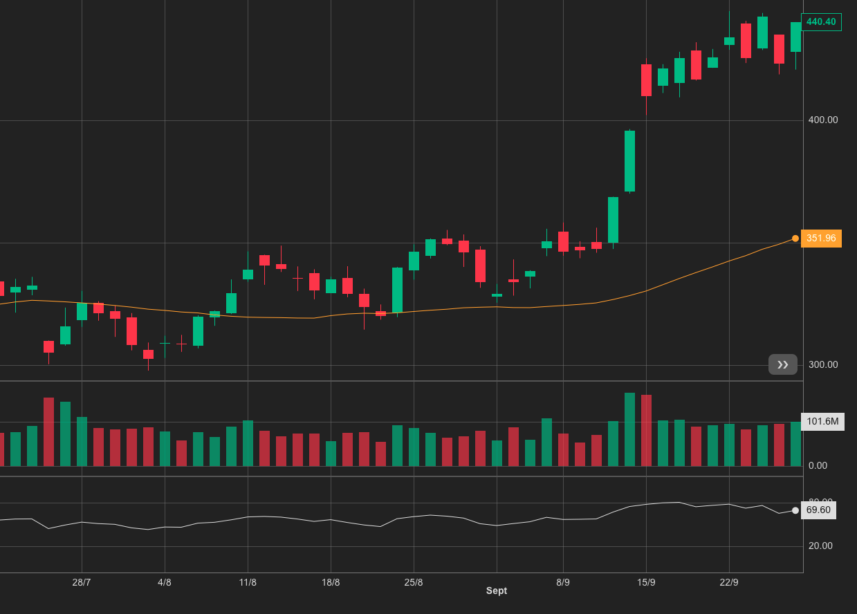 React Candlesticks
